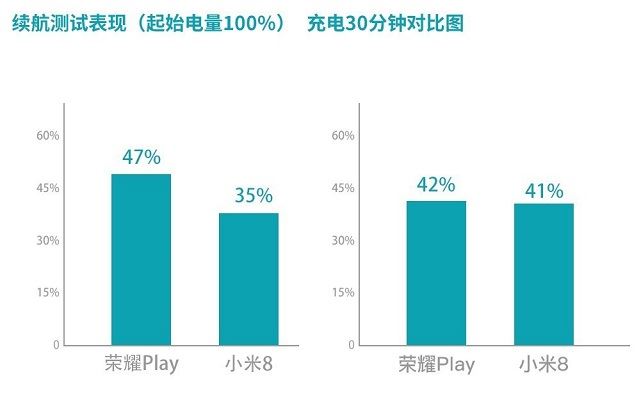 荣耀Play和小米8哪个值得买？小米8和荣耀Play外观性能拍照全方位评测