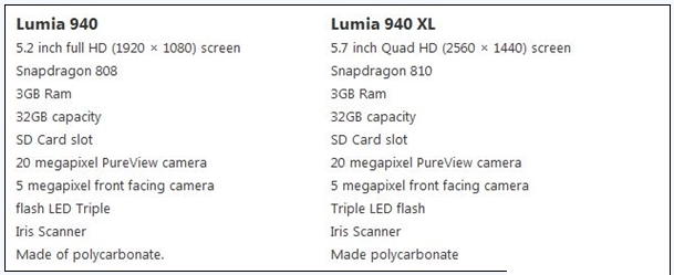 微软lumia940配置如何 价格是多少