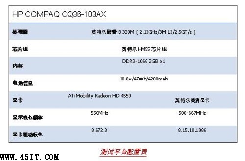 回归理性，笔记本显卡明智之选 