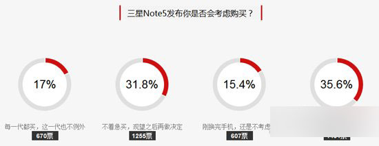 网友调查结果展示