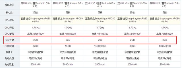 购买安卓智能手机，这点一定要知道，关乎手机运行流畅性
