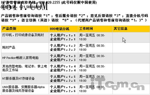 新手必读:购买品牌笔记本必修课程