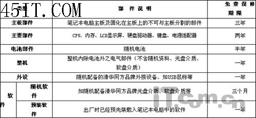 新手必读:购买品牌笔记本必修课程