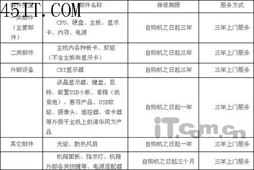 新手必读:购买品牌笔记本必修课程