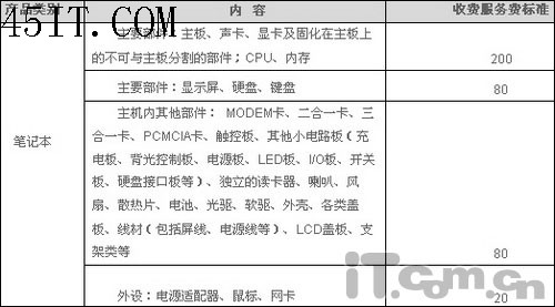 新手必读:购买品牌笔记本必修课程