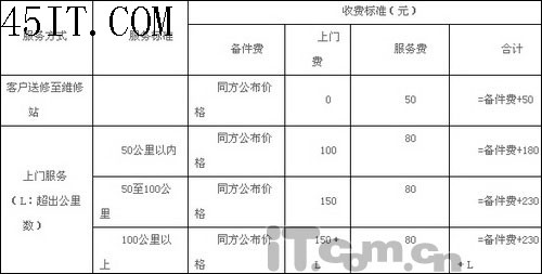 新手必读:购买品牌笔记本必修课程