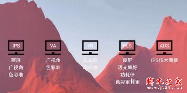 如何选购液晶显示器?电脑显示器选购小技巧图解