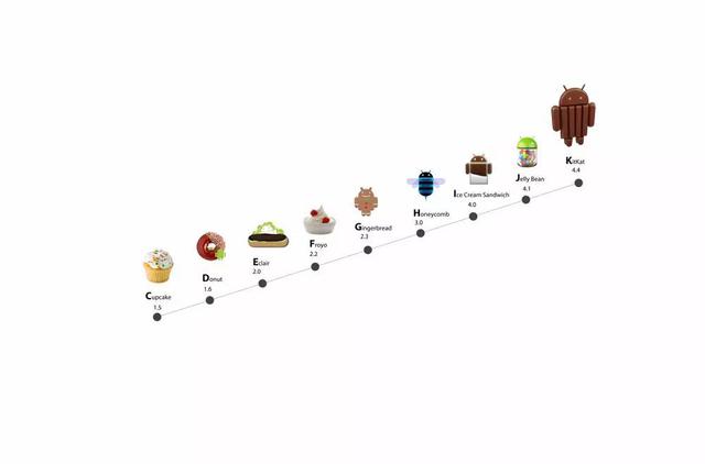 Google 收购 Android 十周年，多图看 Android 十年间的变迁