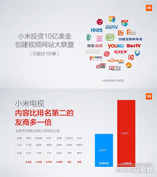 小米7月16日新品沟通会图文直播：惊喜不止一个
