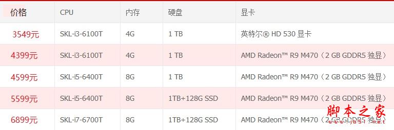 ph Pavilion Wave有几个版本?惠普Pavilion WAVE各版本详细区别对比介绍