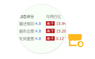 店铺评分