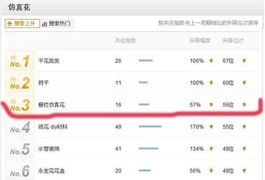 淘宝SEO搜索排名:标题优化秘笈 淘宝SEO搜索排名:标题优化秘笈