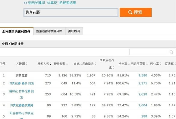 淘宝SEO搜索排名:标题优化秘笈 淘宝SEO搜索排名:标题优化秘笈