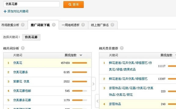 淘宝SEO搜索排名:标题优化秘笈 淘宝SEO搜索排名:标题优化秘笈