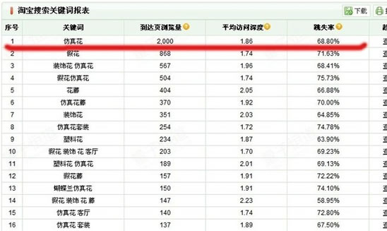 淘宝SEO搜索排名:标题优化秘笈