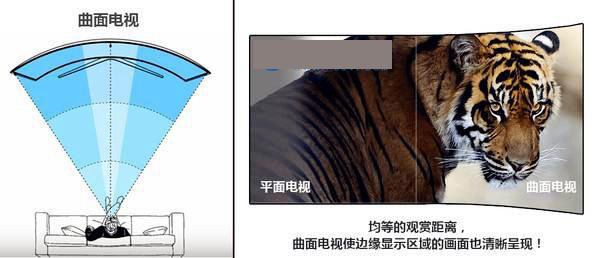 曲面和平面显示器哪个好?曲面显示器和平面显示器的区别