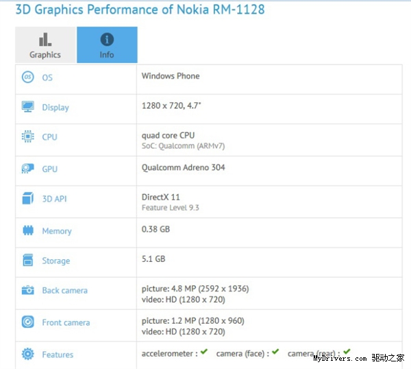 最便宜的Win10手机曝光 1GB内存赞