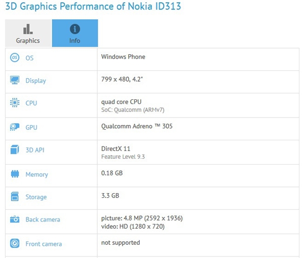 内存512M！微软极致入门Win10手机曝光