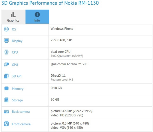内存512M！微软极致入门Win10手机曝光
