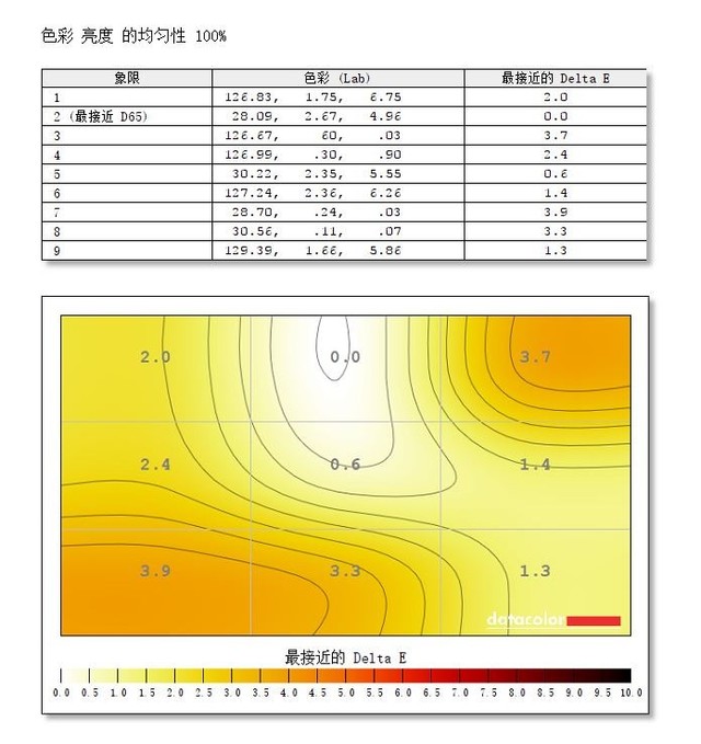 泰坦军团 H3CQC评测 