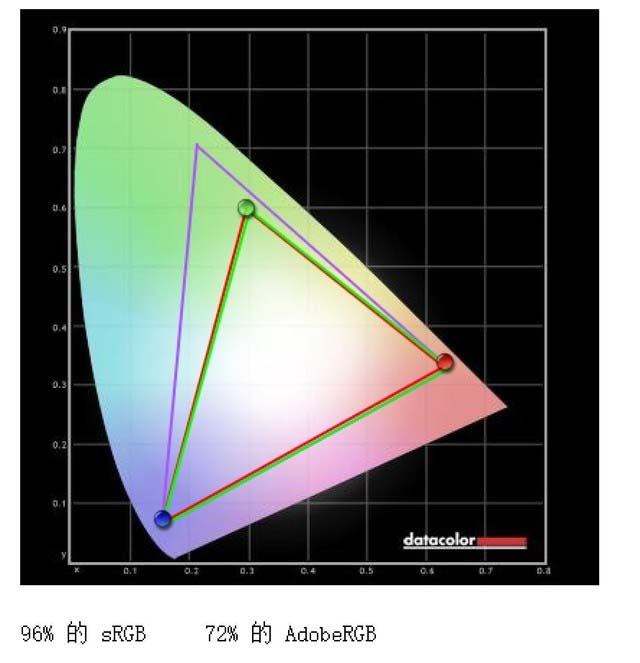 INNOCN N1U显示器评测:便携4K好色彩