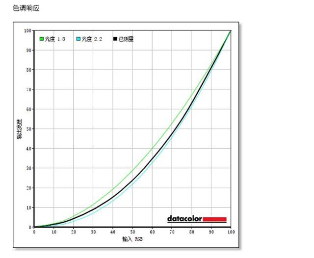 INNOCN N1U显示器评测:便携4K好色彩