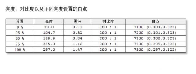 INNOCN N1U显示器评测:便携4K好色彩