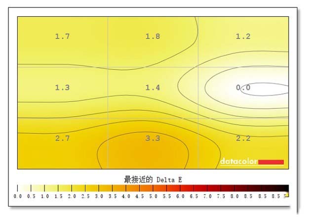 INNOCN N1U显示器评测:便携4K好色彩