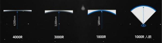 内容创造者的专属 三星U32R590CWC显示器评测