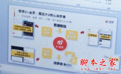 微博v+会员多少钱 微博v+会员特权有哪些1