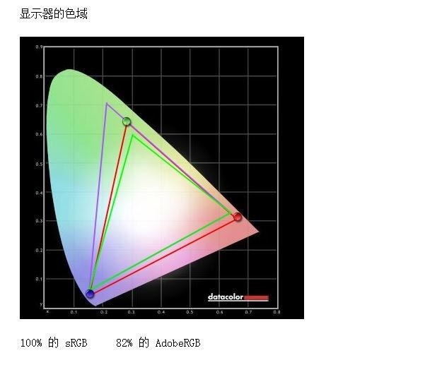 京东方拾光纪显示器评测:ADS面板实力