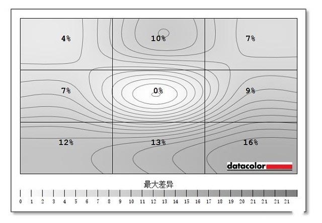 京东方拾光纪显示器评测:ADS面板实力