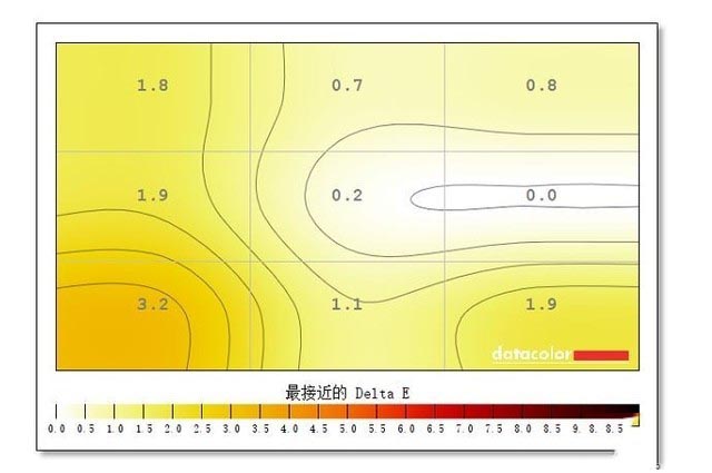 京东方拾光纪显示器评测:ADS面板实力