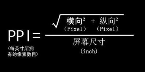 显示器屏幕尺寸和分辨率之间有啥关系?