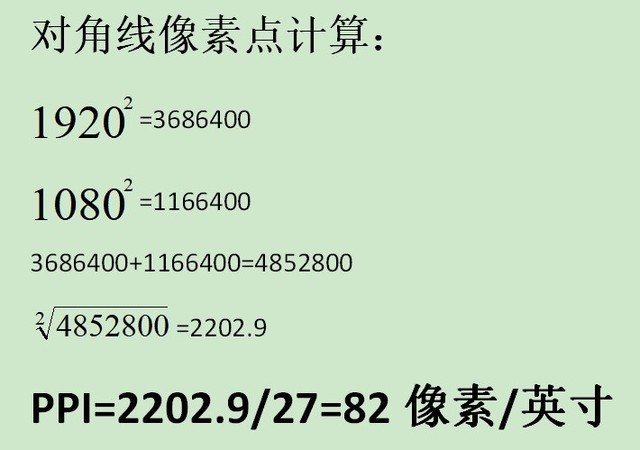 显示器屏幕尺寸和分辨率之间有啥关系?