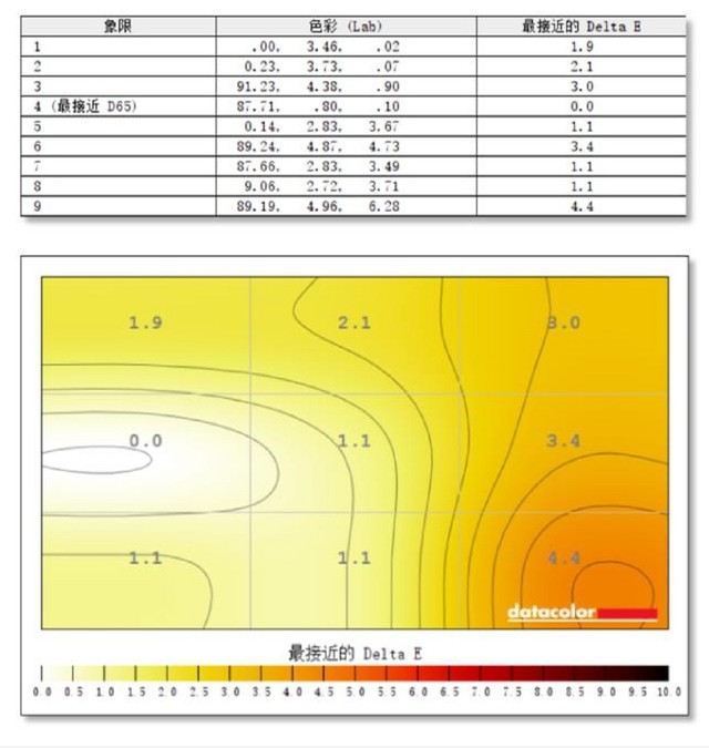 甜美颜值暴击!爱攻评测