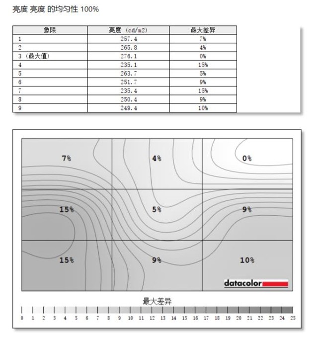 甜美颜值暴击!爱攻评测