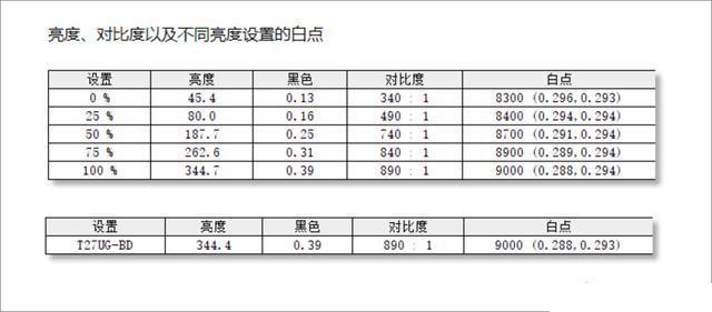 4599大洋买个显示器值不值?泰坦军团大金刚4K HDR显示器上手实测