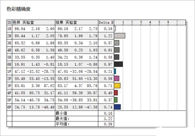 4599大洋买个显示器值不值?泰坦军团大金刚4K HDR显示器上手实测