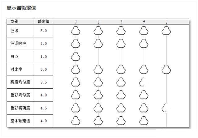4599大洋买个显示器值不值?泰坦军团大金刚4K HDR显示器上手实测