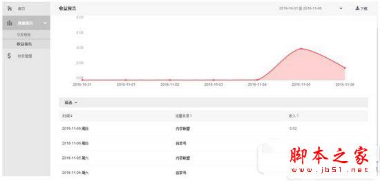 百度百家号怎么赚钱 百度百家号怎么收益2