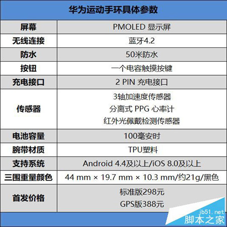华为运动手环值得买吗?华为运动手环50米防水+独立GPS上手体验全面评测