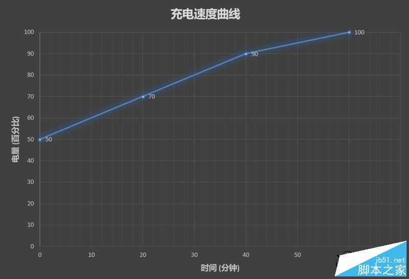 华为运动手环值得买吗?华为运动手环50米防水+独立GPS上手体验全面评测