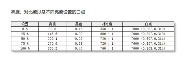 联想Q27h-10显示器评测