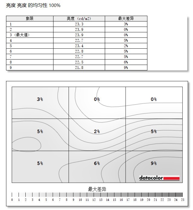优派显示器评测 