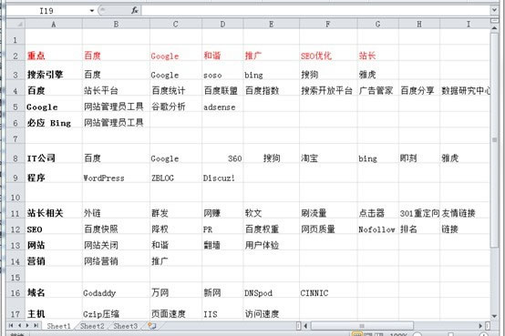 个人网站运营优化实例分享