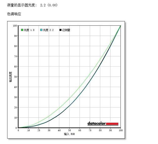 京东方拾光纪显示器评测:ADS面板实力