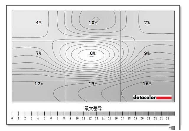 京东方拾光纪显示器评测:ADS面板实力