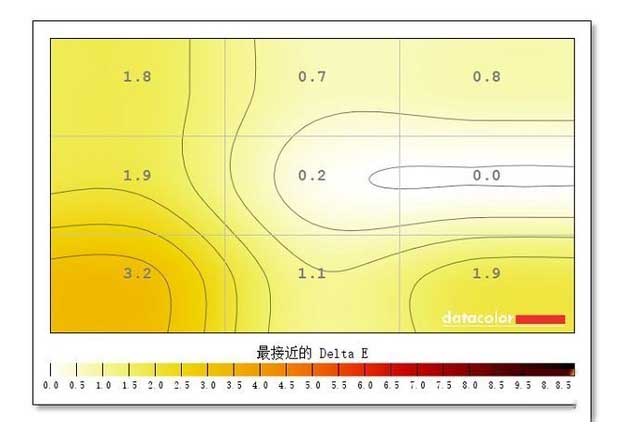 京东方拾光纪显示器评测:ADS面板实力