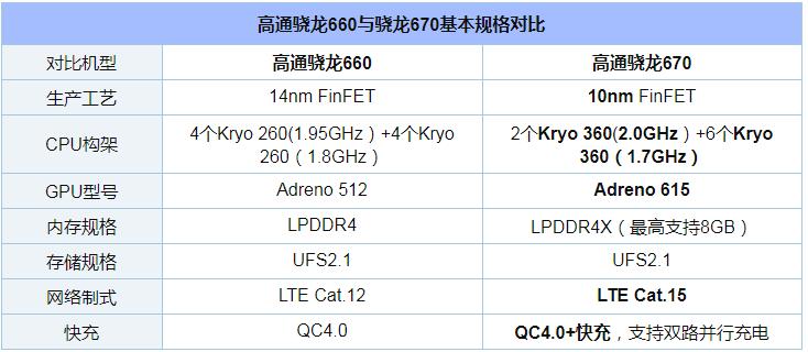 OPPO R15X和R17哪个值得买？OPPO R17和R15X全面区别对比深度评测